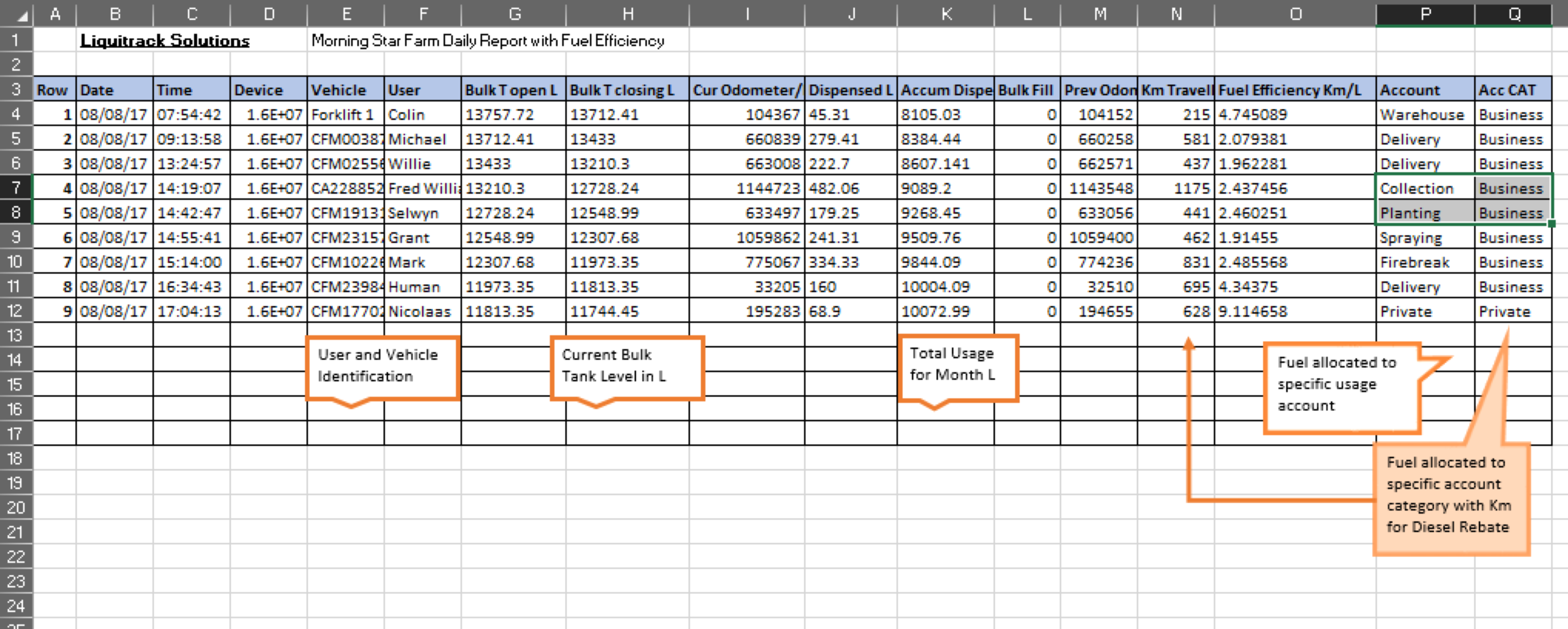 A simple customisable Fuel Report Sample